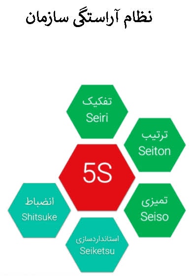 استاد بهزاد حسین عباسی مدرس دوره 5S و نظام آراستگی.